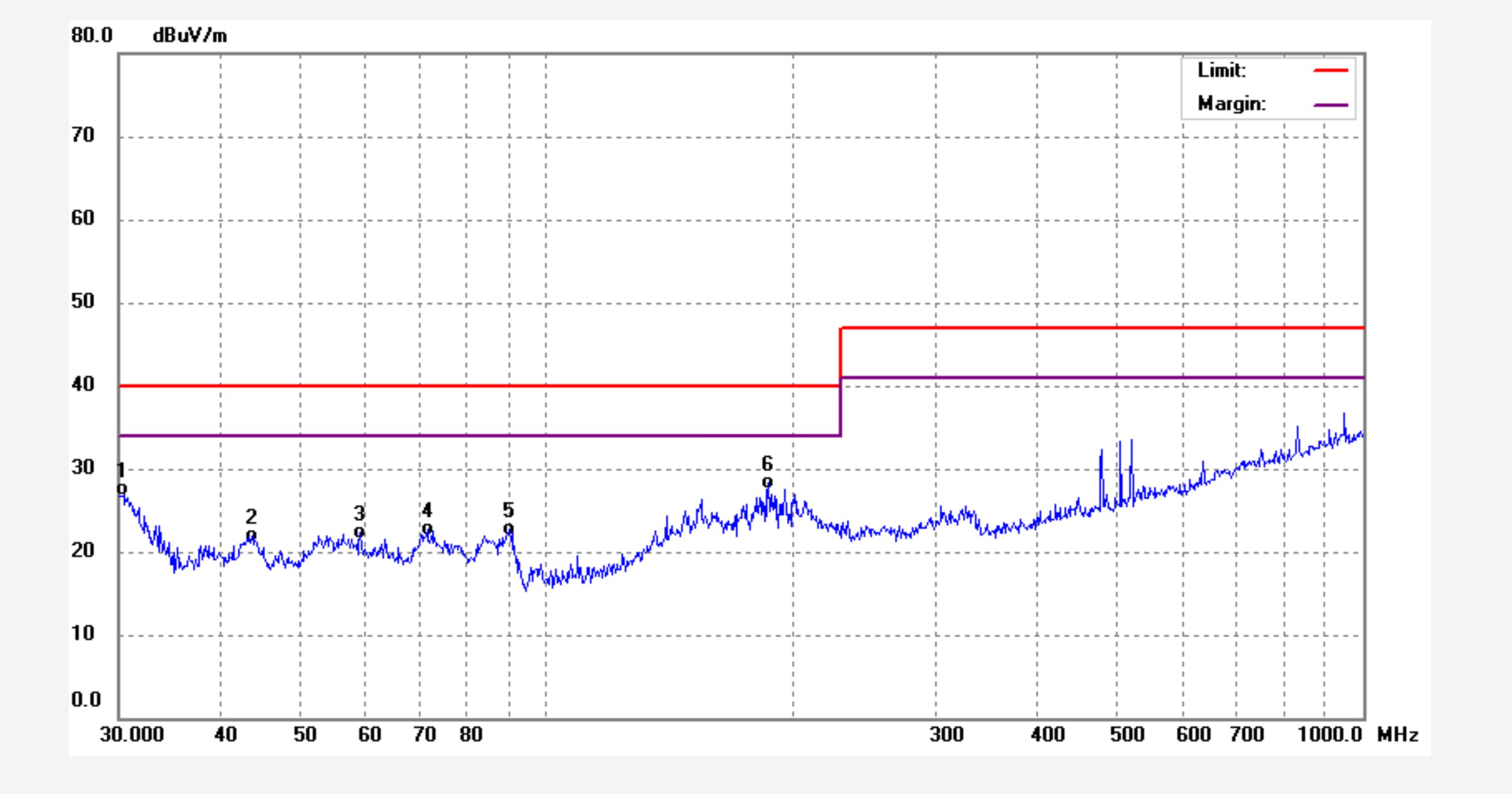 Production Progress Report #3